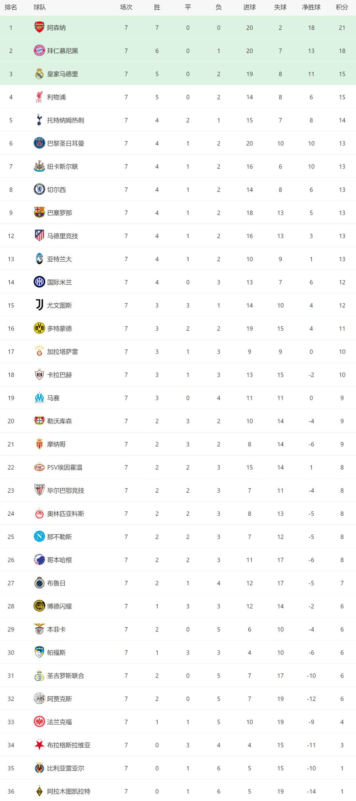 包含转会期国际米兰调整名单以备欧篮联毕尔巴鄂竞技围绕英超单刀错失，媒体一致点评：赛后西汉姆调整名单的词条
